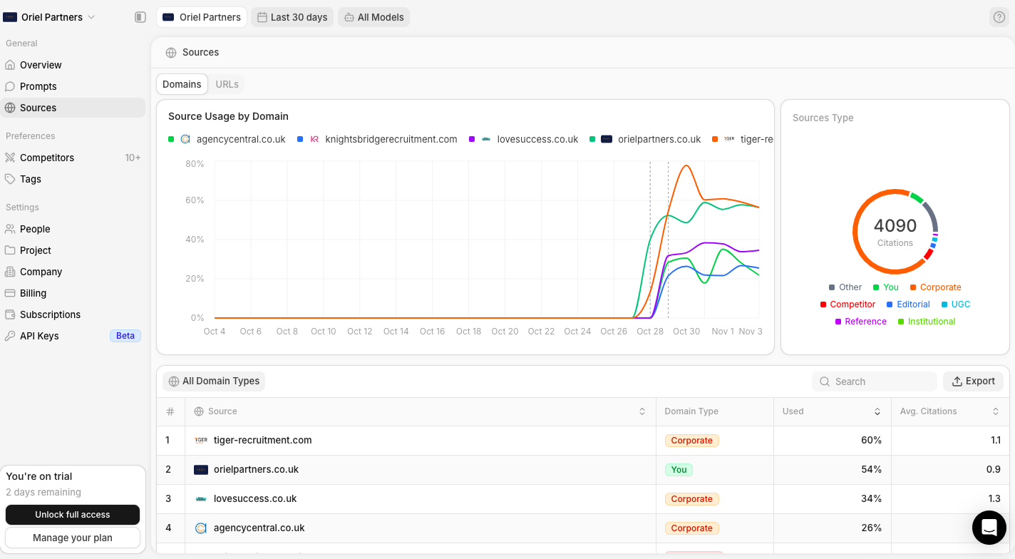 The Sources report in Peec AI The Sources report in Peec AI