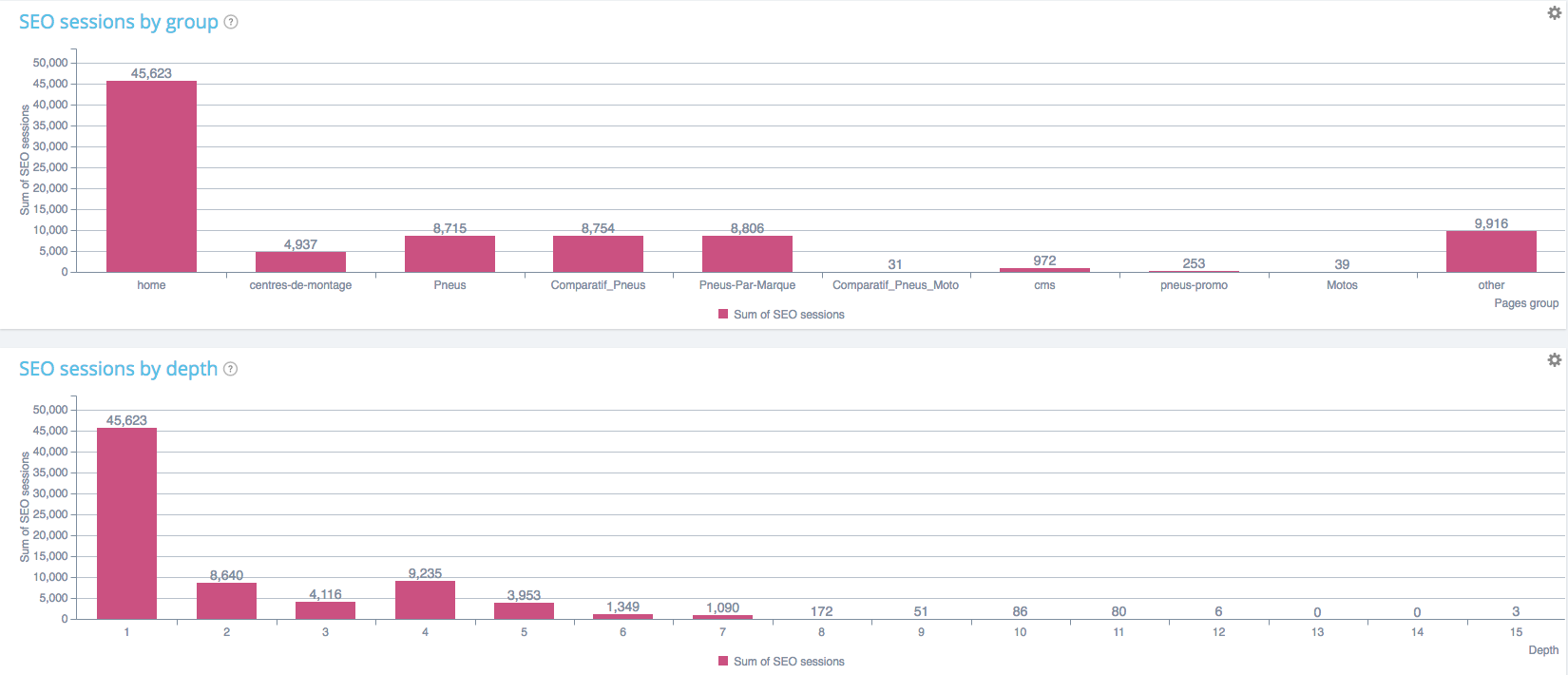 google analytics seo