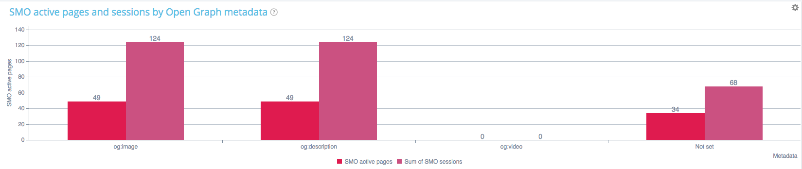 google analytics crossed data