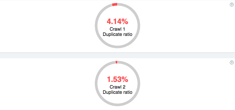 Duplication evolution between crawl