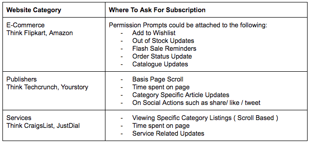 web push notification SEO