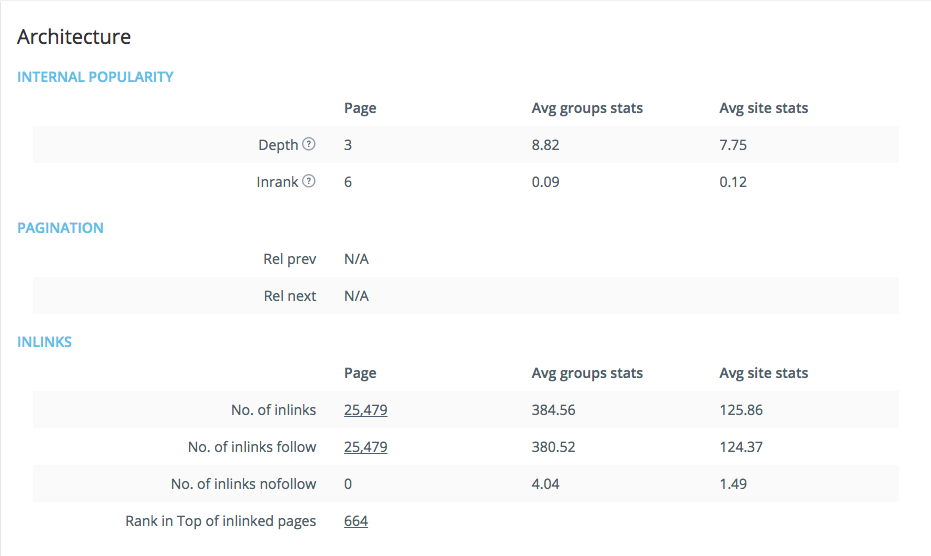 architecture new url details oncrawl