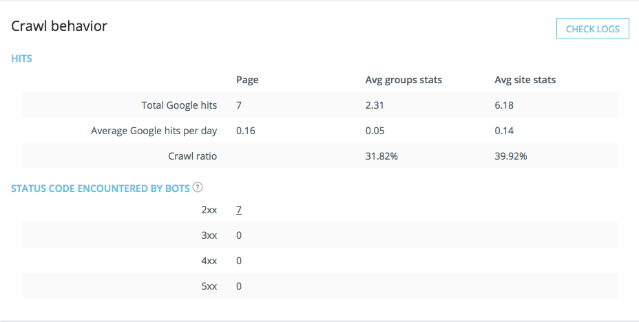 crawl behavior url details oncrawl