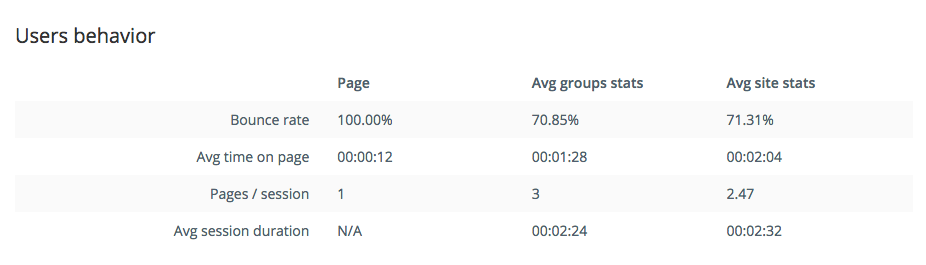 users behavior url details oncrawl